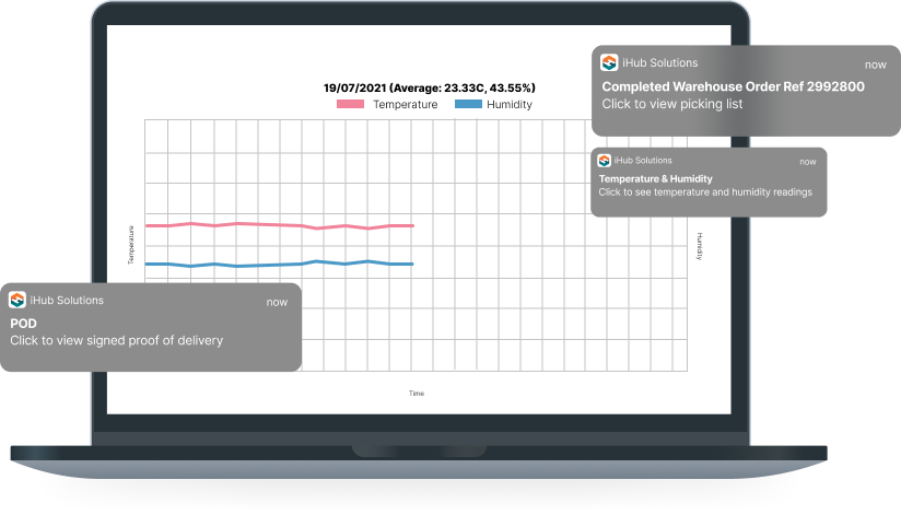 Temperature Control Graph