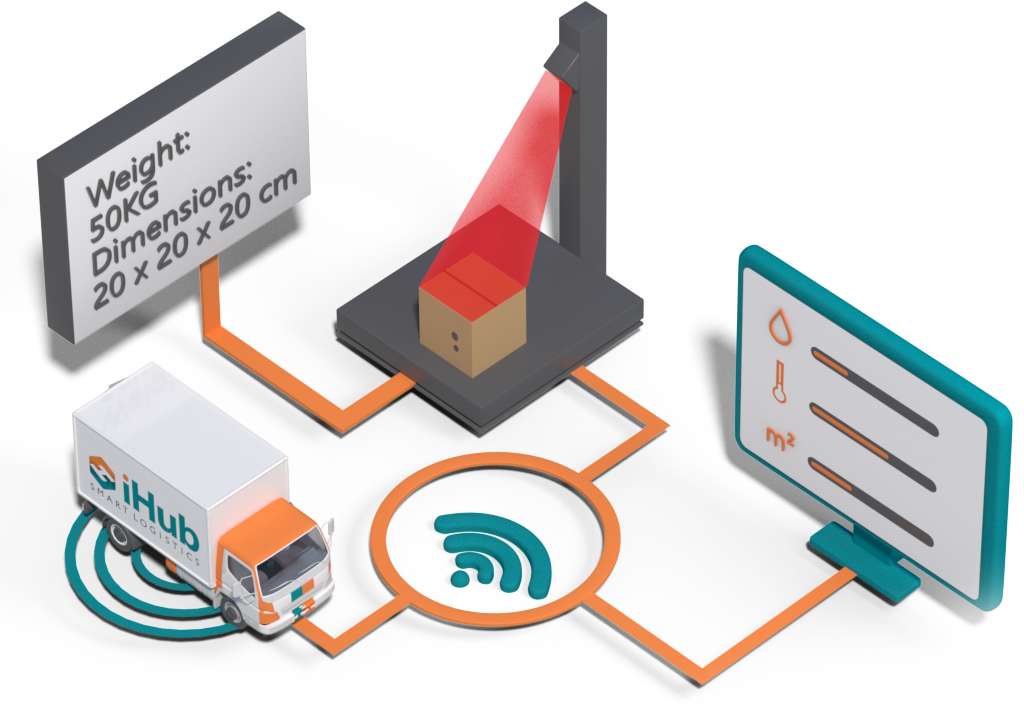 Internet of things
